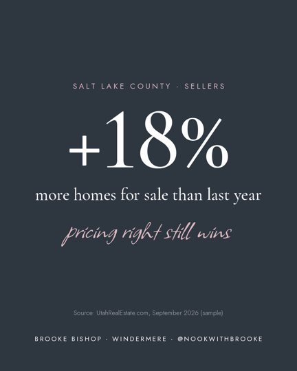 Seller graphic showing 18% more homes for sale in Salt Lake County